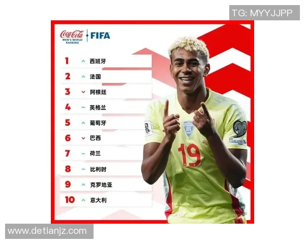 2025年足球明星全球排名前十名揭晓 哪些球员入选了顶尖行列 2025年足球明星全球排名前十名揭晓 哪些球员入选了顶尖行列