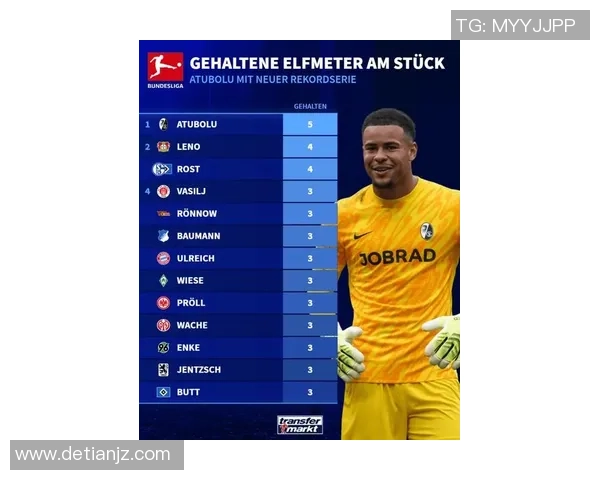 世界顶级足球守门员排名盘点 哪些球星守护着球门荣耀 世界顶级足球守门员排名盘点 哪些球星守护着球门荣耀