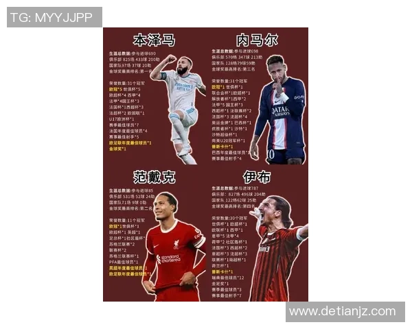 历届足球巨星风云人物盘点:梅西 C罗 贝利 马拉多纳等传奇球员回顾 历届足球巨星风云人物盘点:梅西 C罗 贝利 马拉多纳等传奇球员回顾